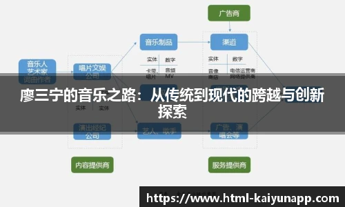 廖三宁的音乐之路：从传统到现代的跨越与创新探索